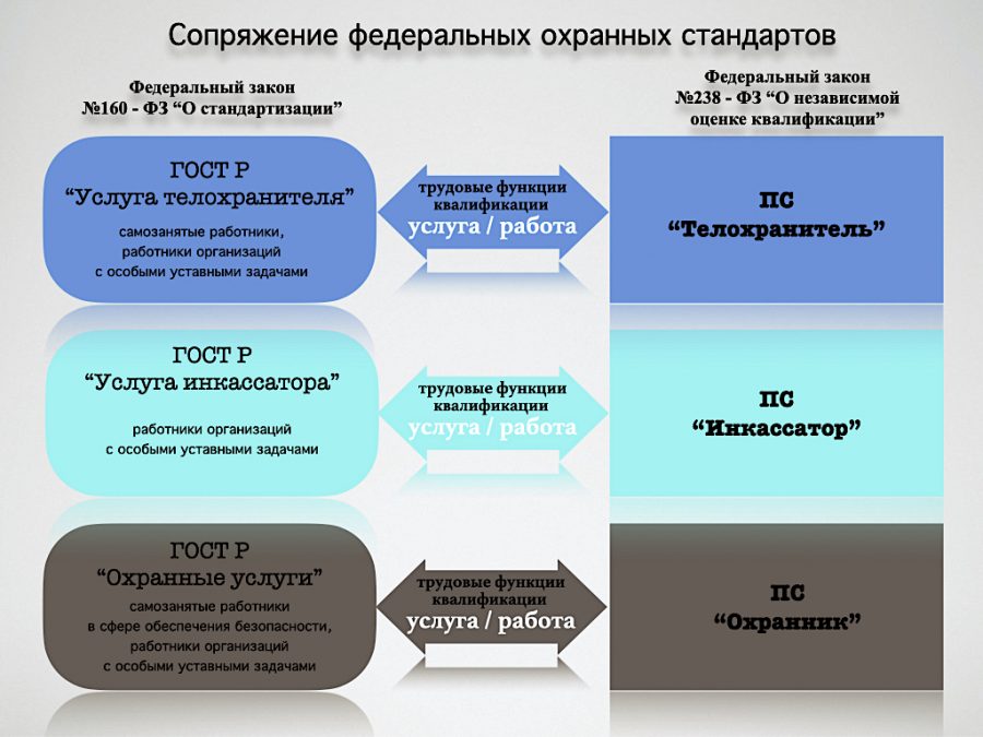 Обращение РГ СПК НСБ в Минпромторг РФ по вопросу сопрягаемых с ПС национальных ГОСТ Р