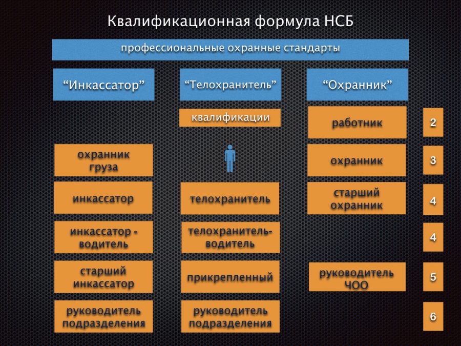 Будут новые системы безопасности